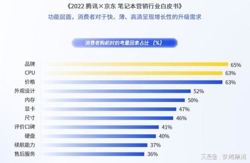 消費(fèi)電子高端化困于品牌壁壘，內(nèi)容營(yíng)銷能否成為破局利刃？